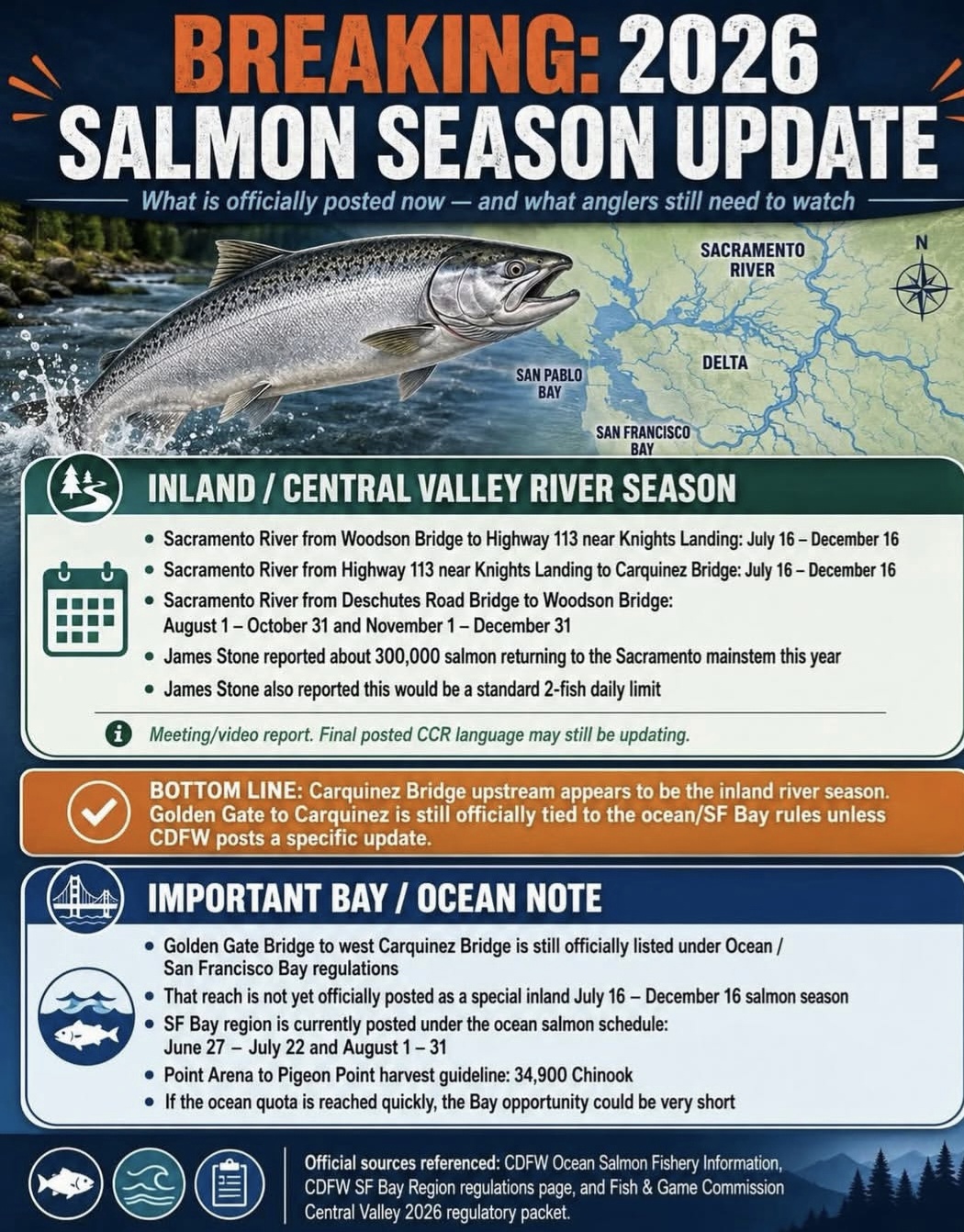 Salmon Season 2026